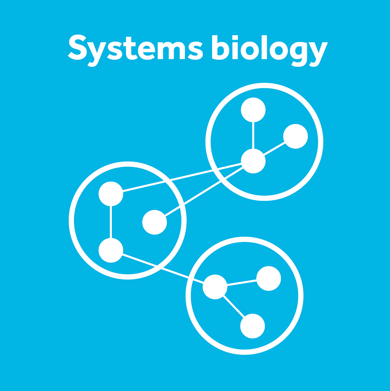 Systems Biology category