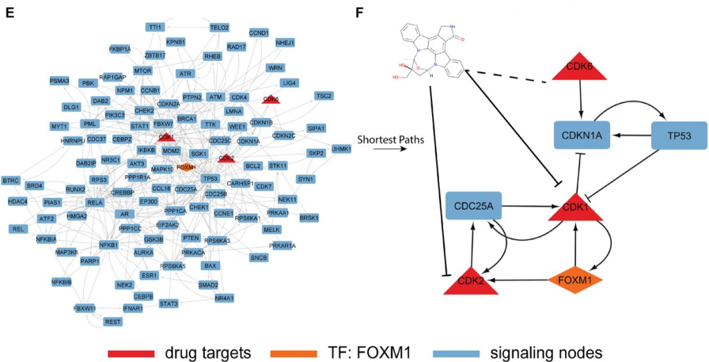 Inference of drug off-target effects on cellular signaling using ...