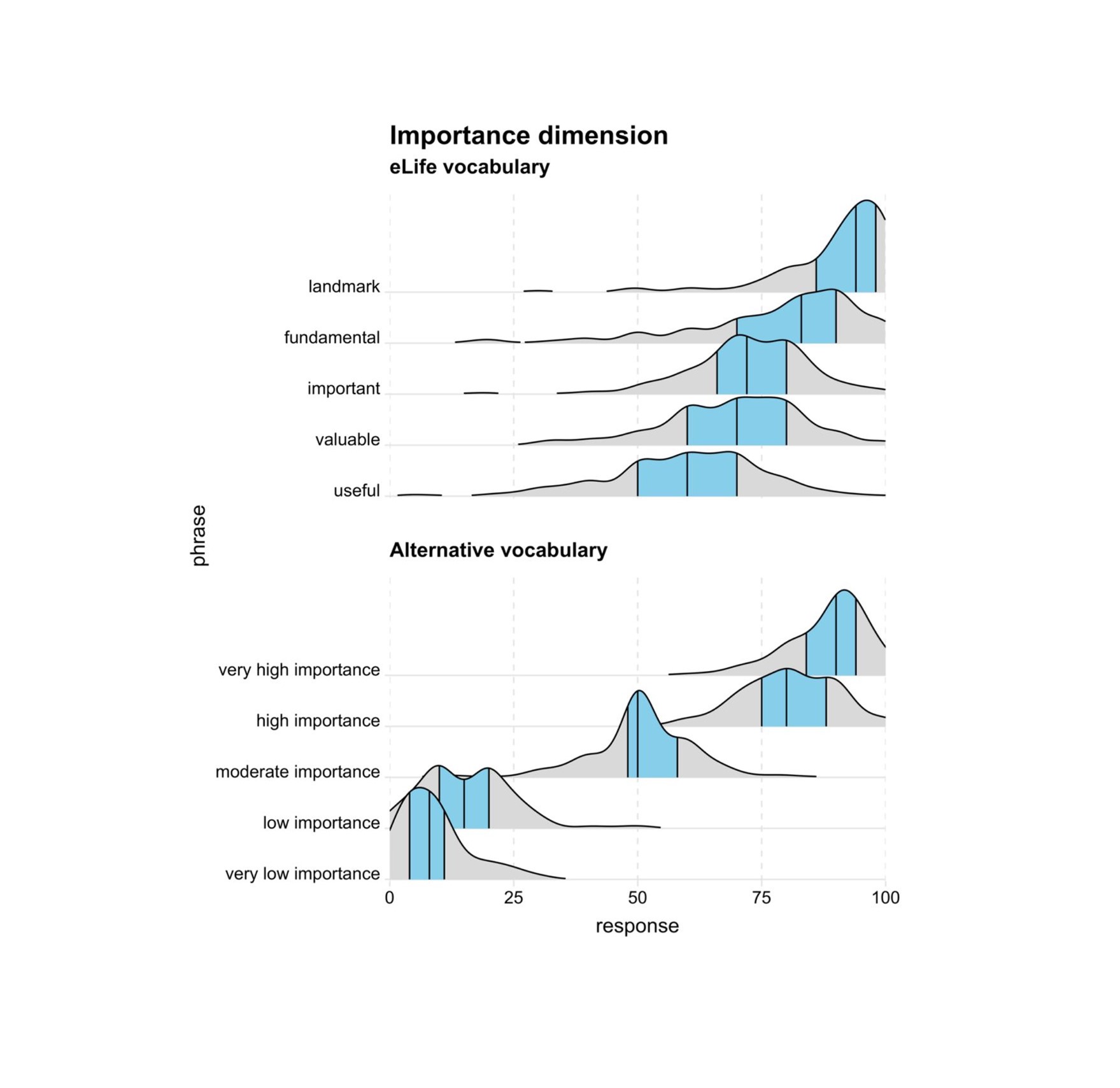 Finding the right words to evaluate research: An empirical appraisal of ...